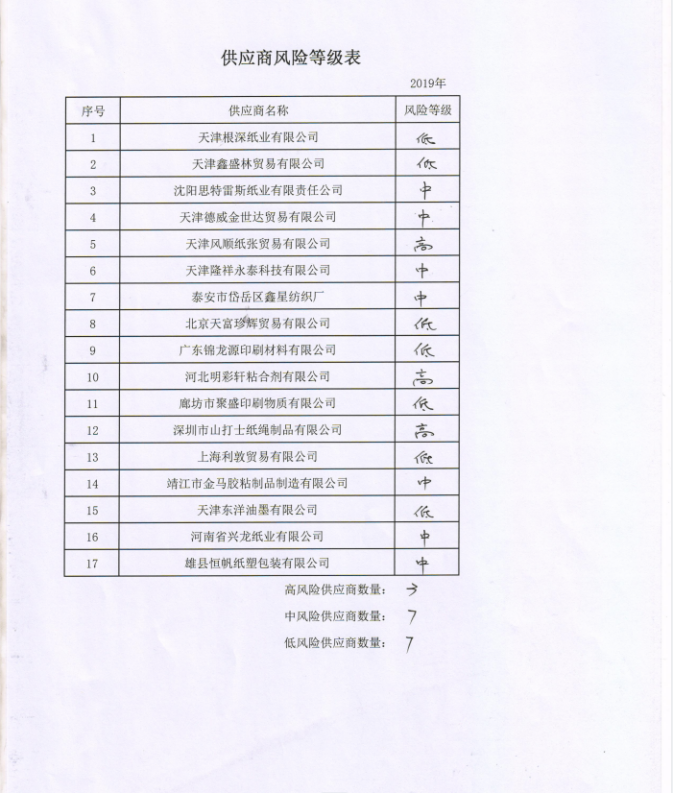 供应商风险等级表