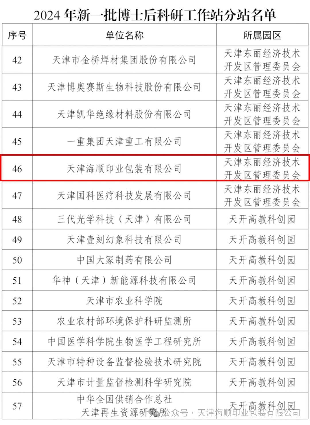 喜报！热烈祝贺天津海顺获批设立国家博士后科研工作站分站
